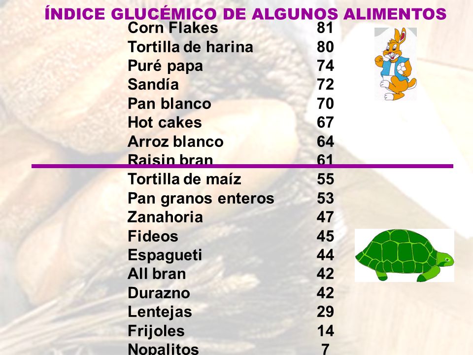indice glucemico de las tortillas de maiz